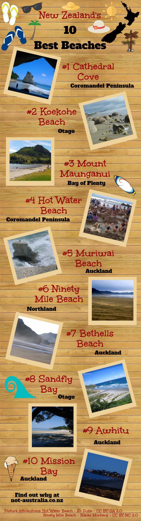 New Zealand’s 10 Best Beaches - Not Australia